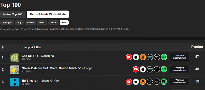 Screenshot der persönlichen Wunsch-Charts im mix1 DJ Tool, sortiert nach Genre